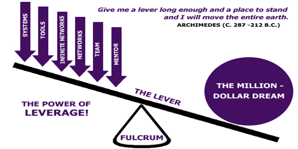 High Leverage Skillsets