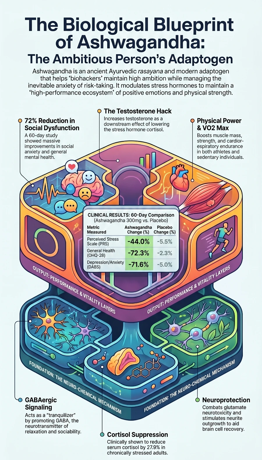 https://www.limitlessmindset.com/images/Infographics/biological-blueprint-ashwagandha-infographic-900.webp?time=1