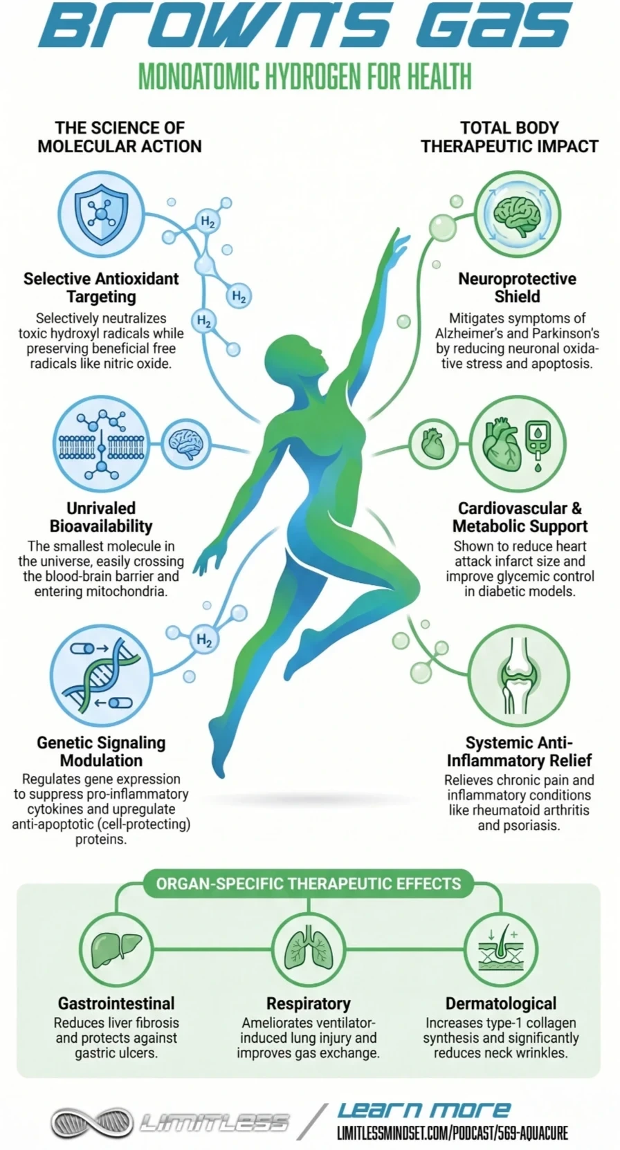 Browns Gas: Hydrogen for Health Browns Gas hydrogen for health Infographic