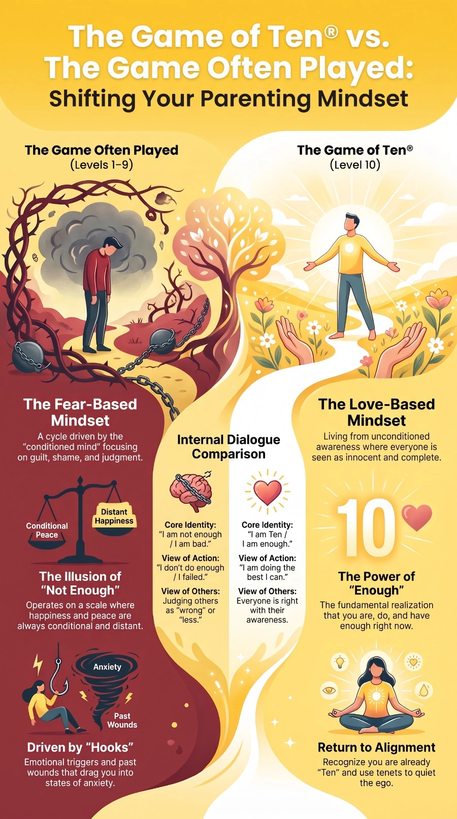 Game of Ten® vs Game Often Played infographi