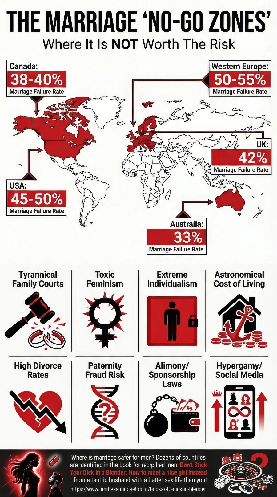 Marriage no go zones for men red pill infographic