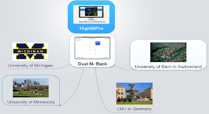 HighIQPRo Studies