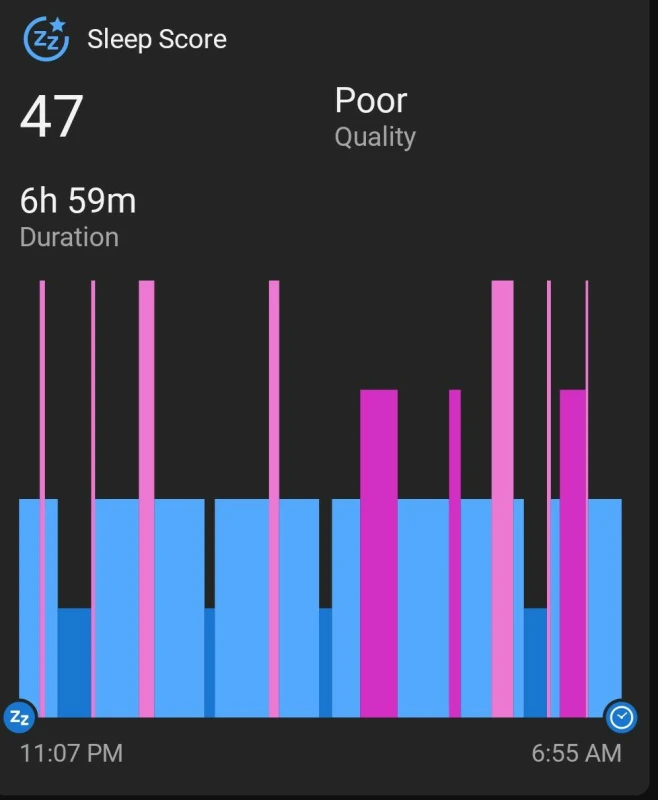 bad sleep score