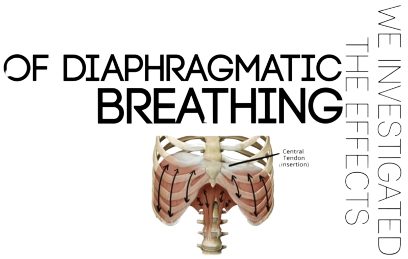 Abdominal-Diaphragmatic Breathing