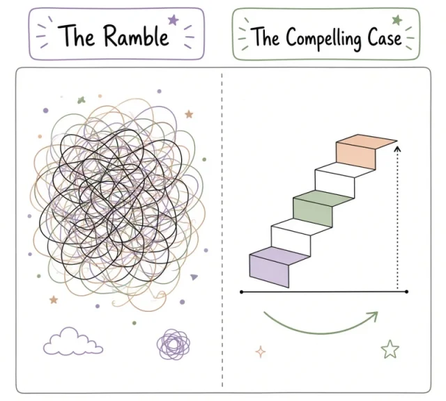 Rambling robs the listener of a compelling case